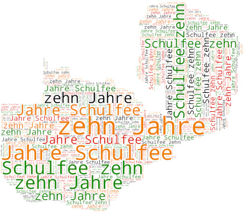 10 Jahre Schulfee